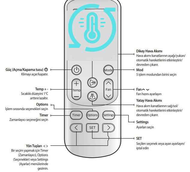 York Klima Kumanda İşaretleri